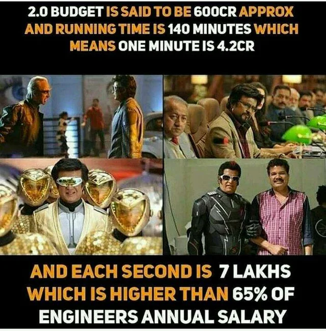 Cost of ‘1 minute’ in Rajinikanth’s ‘2.0’ is Priyanka Chopra’s entire wedding budget!