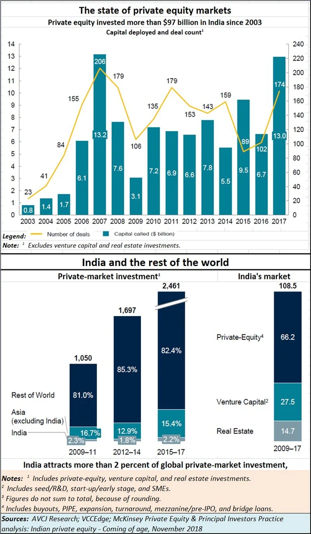 Do more with global private investment