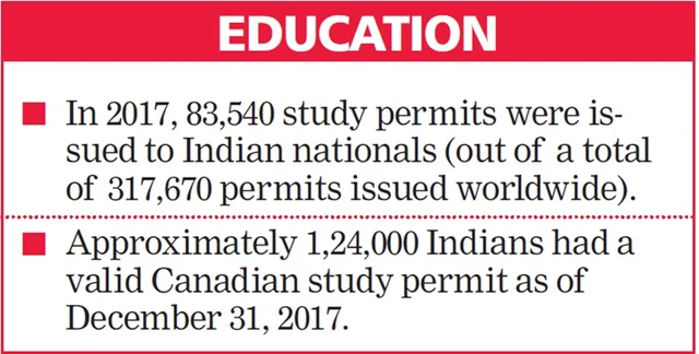 Consul General of Canada in Mumbai Annie Dube: Education fantastic driver to discover Canada