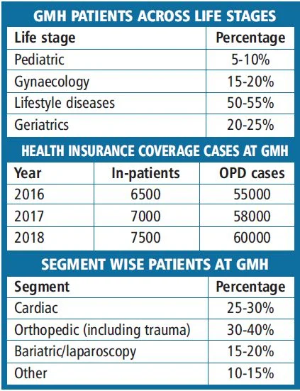 Godrej Memorial Hospital CEO Pravin Swamy: Prevention is key to curb healthcare cost