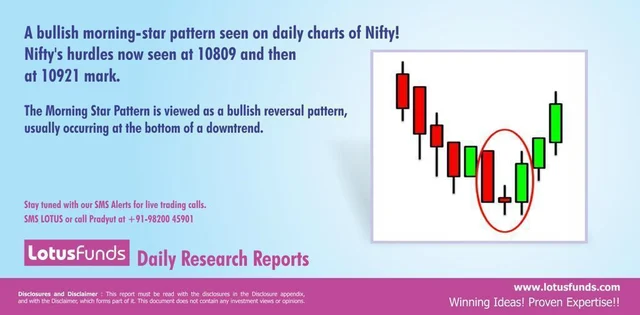 Markets Update: February 21, 2019 – Today’s action in the Markets