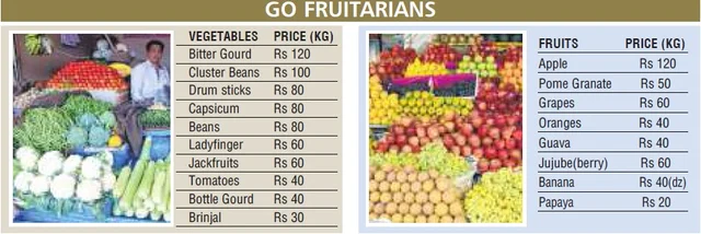 Bhopal: Grapes at Rs 60/kg; bitter gourd at Rs 120/kg