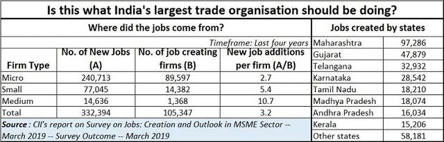 So, in the past four years, there was no unemployment