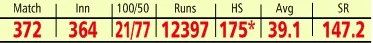 IPL 2019: Battle of calypso kings!