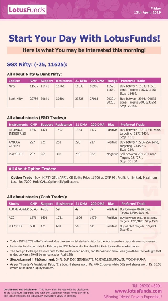 Markets Update: April 12, 2019 – Today’s action in the Markets