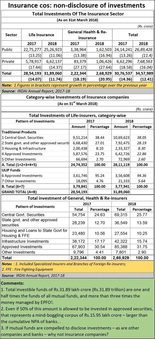 Why no transparency in funding by insurance cos
