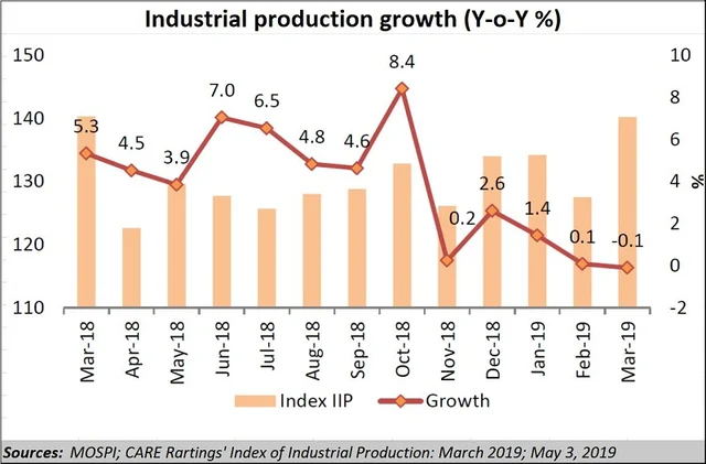 IIP: A time for confessions and atonement