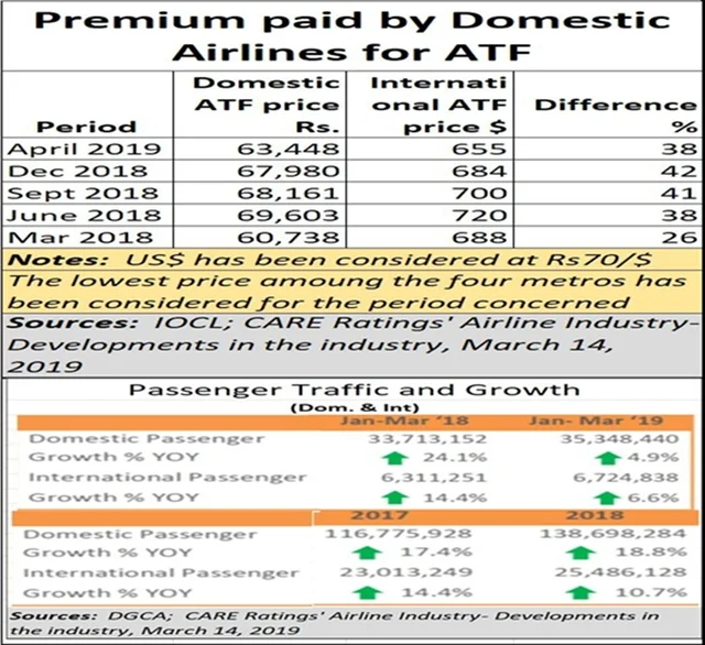 Ailing airlines: Victim of the government’s meddling hand