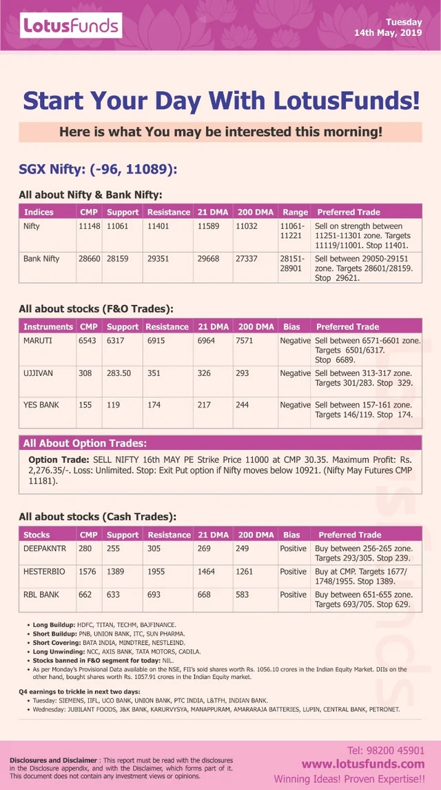 Markets Update: Today’s action in the Markets (May 14)