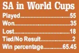 World cup 2019: It’s rare to see South Africa going in as underdogs