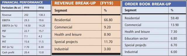 Generic Engineering Construction: Name is ‘Generic’ but work is distinct
