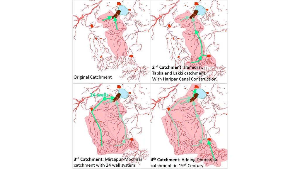 Development of the catchment area over the years 