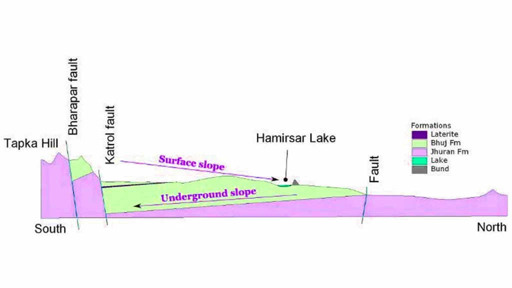 Diagram showing the Cretaceous sandstone belt 