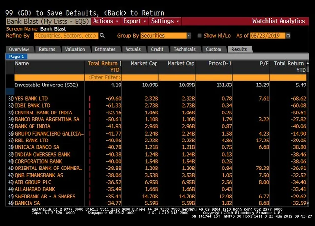 Bloomberg