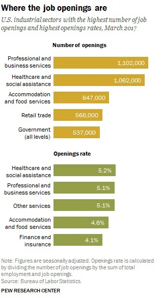 Sci-tech blog: US has no option but to fall back on immigrants