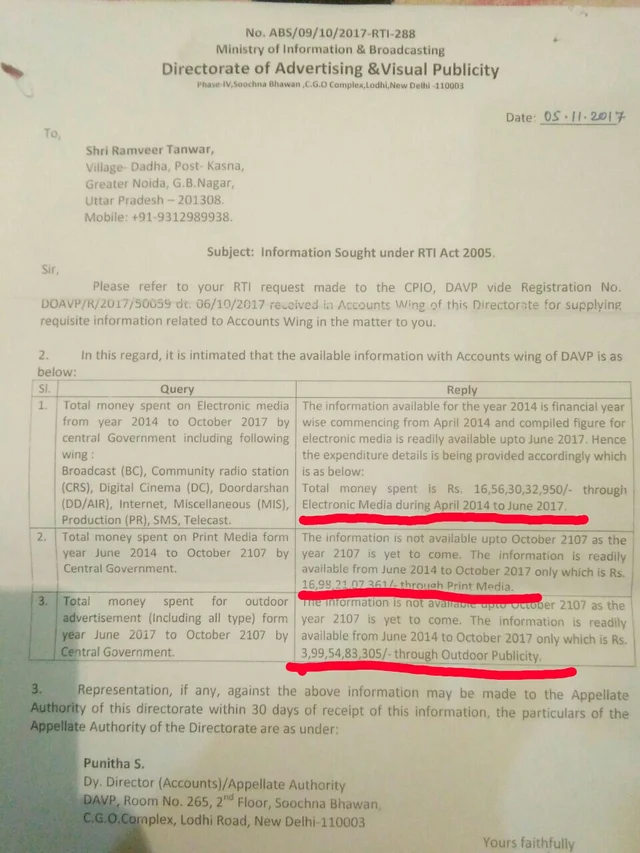 Modi government spends a whopping ₹3,600 crore on self promotion