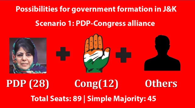 After Modi-Mehbooba break up, five possible political scenarios in J&K