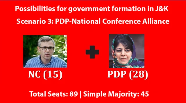 After Modi-Mehbooba break up, five possible political scenarios in J&K