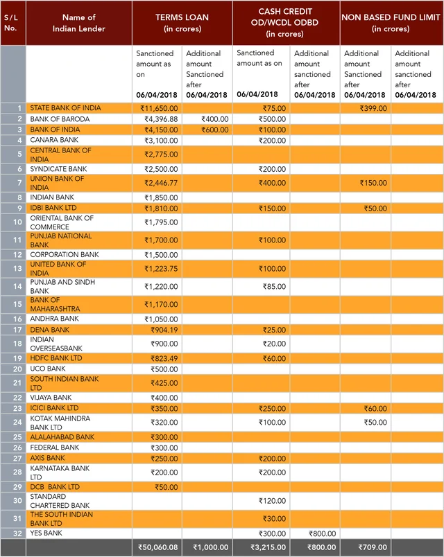 DHFL promoters siphoned off ₹31,000 crore of public money, donated ₹20 crore to BJP: Cobrapost