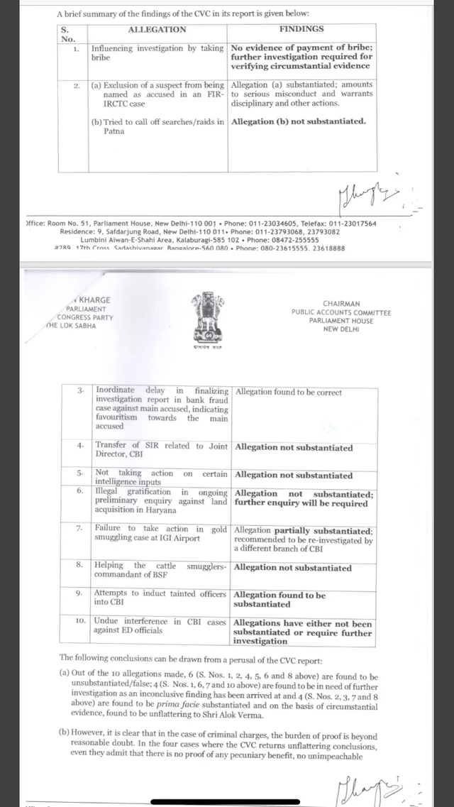 CVC a collaborator in violating the Constitution: Congress