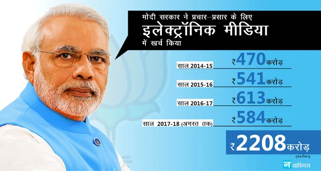 मोदी सरकार ने 4 चार साल में पब्लिसिटी पर खर्च कर दिए ₹ 5000 करोड़, मनमोहन ने तो 10 साल में भी नहीं किए थे