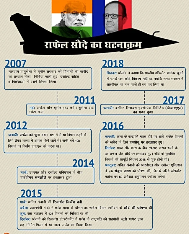 राफेल सौदे पर राहुल का कटाक्ष: पीएम का फैसला, अब शुरु हुई है इसे सही साबित करने की जुगत बिठाने की प्रक्रिया