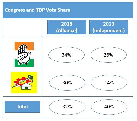 विधानसभा चुनावों के आंकड़ों का विश्लेषण: आखिर क्या है बीजेपी की चिंता का कारण?