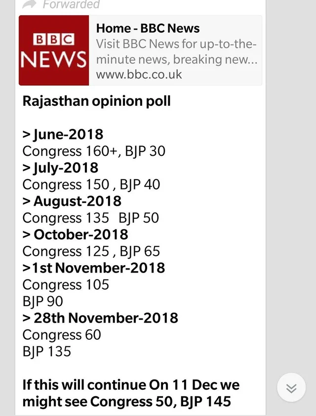 പൊളിഞ്ഞടുങ്ങിയ പത്ത് വ്യാജവാര്ത്തകള്