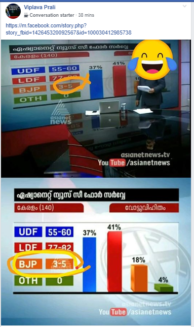 ഏഷ്യാനെറ്റ് തെരഞ്ഞെടുപ്പ് സര്വെ നടത്തിയ കമ്പനിയുടെ എംഡി മോഡി ആരാധകന്; ബിജെപി ജയിച്ചപ്പോള് മൊട്ടയടിച്ച് ശപഥം നിറവേറ്റി!