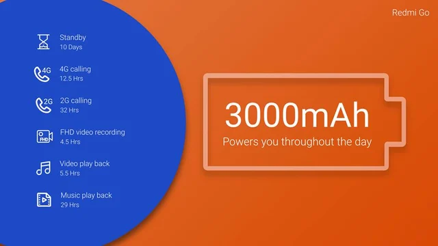 4,499 രൂപയുടെ സ്മാര്ട്ഫോണിന് 2,200 രൂപയുടെ ക്യാഷ്ബാക്ക് ഓഫറും!; കിടിലന് സ്മാര്ട്ഫോണുമായി ഷവോമി