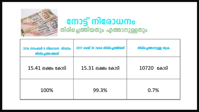 വരിയില് നിന്ന് തളര്ന്നവരുടെ ചോദ്യങ്ങള്ക്ക് മറുപടി വേണം; മോഡീ ഓഡിറ്റ് 03