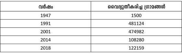 വ്യാജ അവകാശവാദങ്ങളുടെ മുദ്രകള്; മോഡീ ഓഡിറ്റ് 05