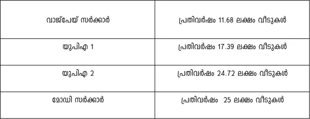 വ്യാജ അവകാശവാദങ്ങളുടെ മുദ്രകള്; മോഡീ ഓഡിറ്റ് 05