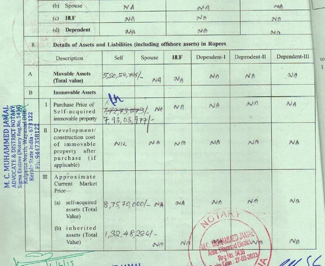 1,32,48,284 രൂപയുടെ സ്വത്തുക്കളുണ്ട് രാഹുല് ഗാന്ധിക്ക്; 72 ലക്ഷം രൂപയുടെ കടവും, നാമനിര്ദേശ പത്രിക വിവരങ്ങള് അറിയാം