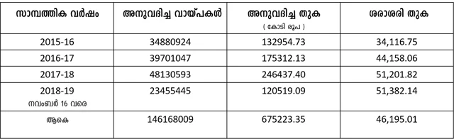 വ്യാജ അവകാശവാദങ്ങളുടെ മുദ്രകള്; മോഡീ ഓഡിറ്റ് 05