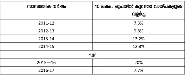 വ്യാജ അവകാശവാദങ്ങളുടെ മുദ്രകള്; മോഡീ ഓഡിറ്റ് 05