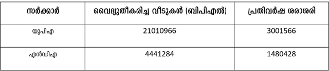 വ്യാജ അവകാശവാദങ്ങളുടെ മുദ്രകള്; മോഡീ ഓഡിറ്റ് 05