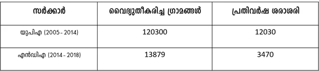 വ്യാജ അവകാശവാദങ്ങളുടെ മുദ്രകള്; മോഡീ ഓഡിറ്റ് 05