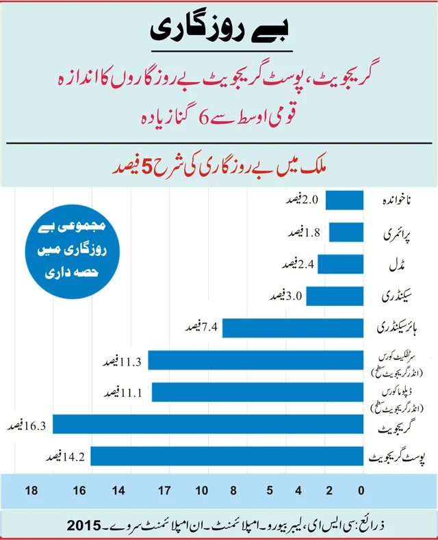 اعداد و شمار کے ’کھیل‘ نے مودی حکومت کی قلعی کھولی، 70 لاکھ ملازمتیں ہوئیں کم
