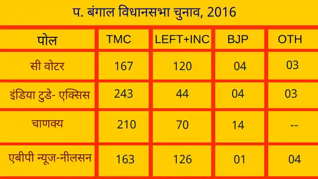 (फोटो: तरुण अग्रवाल\क्विंट हिंदी)