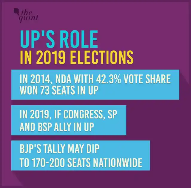 चुनावी आंकड़ों का ये अंकगणित भले ही पक्का हो, लेकिन मायावती का रुख पक्का नहीं है
