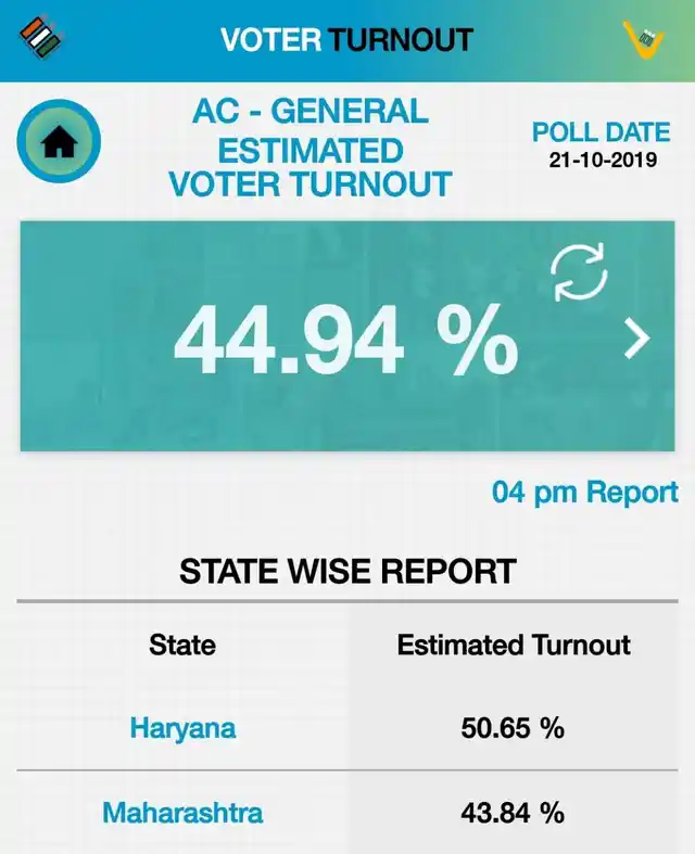 Haryana and Maharashtra Today’s Vidhan Sabha Election 2019.