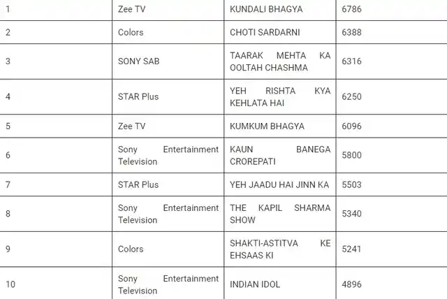 BARC Rating.