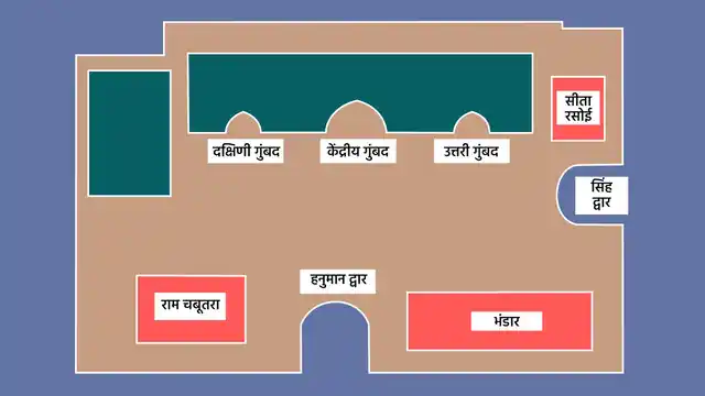 इलाहाबाद हाई कोर्ट के आदेश में हिंदू और मुस्लिम दोनों पक्षों को जॉइंट पजेशन (संयुक्त स्वामित्व) दिया गया था.