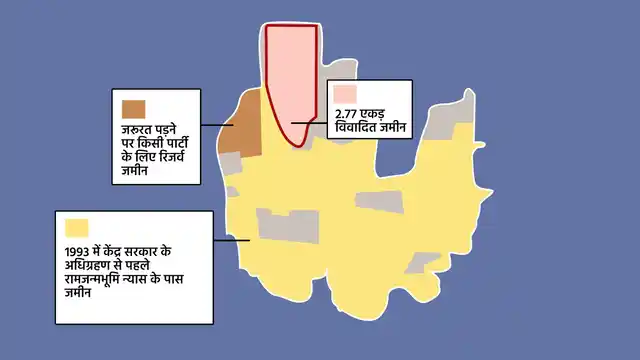 2.77 एकड़ की विवादित भूमि पर तीन पक्ष करते आए हैं मालिकाना हक का दावा