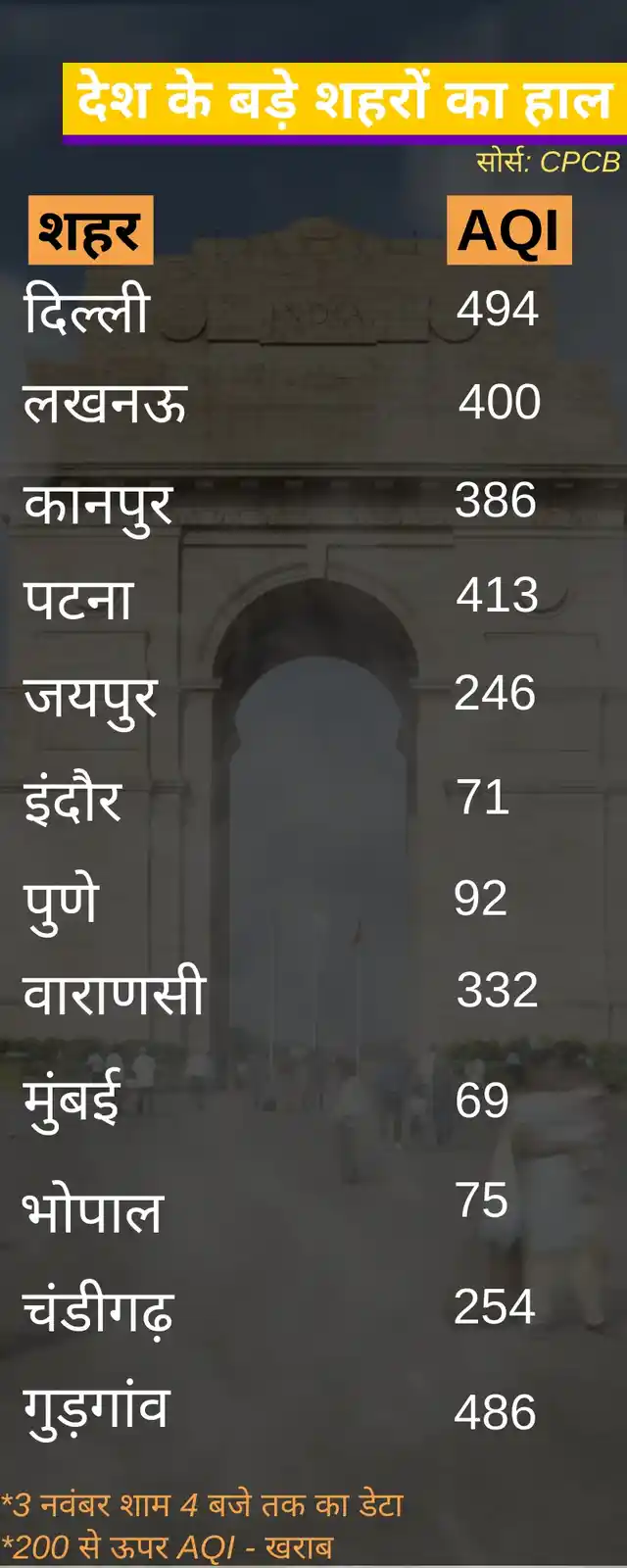 दिल्ली ही नहीं देश के कई और शहरों में हवा की क्वालिटी बेहद खराब है