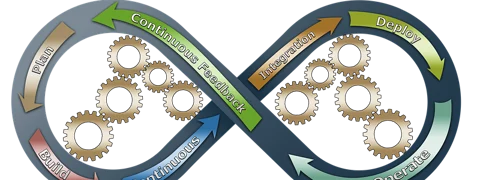 Agile delivery