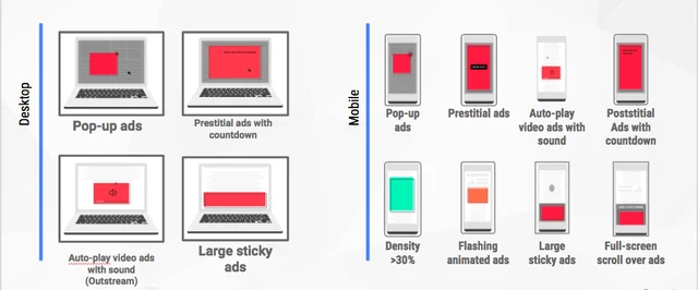 Low Standards Ad formats to be blocked by Google Chrome