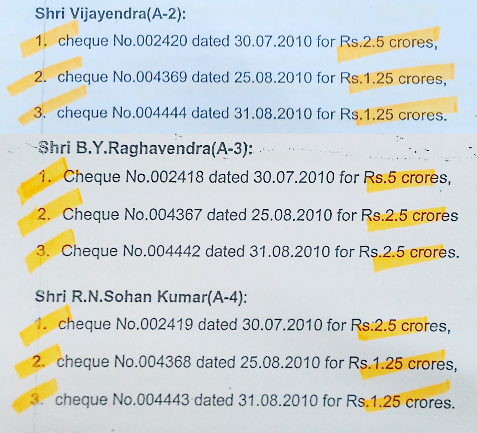 ಸಿಬಿಐ ದೋಷಾರೋಪ ಪಟ್ಟಿಯ ಒಂದು ಪುಟ