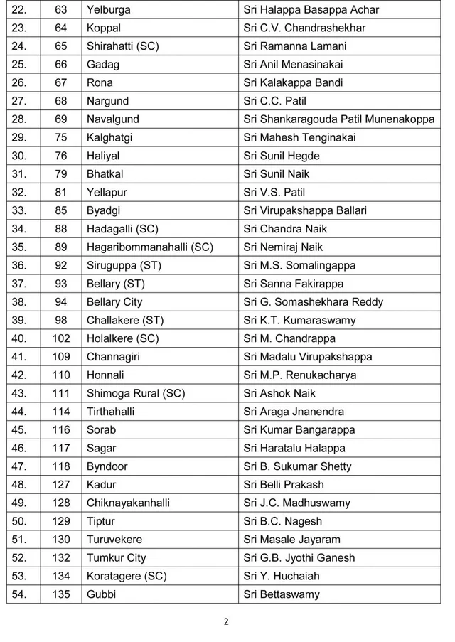 ಬಿಜೆಪಿ 2ನೇ ಪಟ್ಟಿ ಬಿಡುಗಡೆ; ಇನ್ನೂ ನಿರ್ಧಾರವಾಗದ 70 ಕ್ಷೇತ್ರಗಳ ಟಿಕೆಟ್